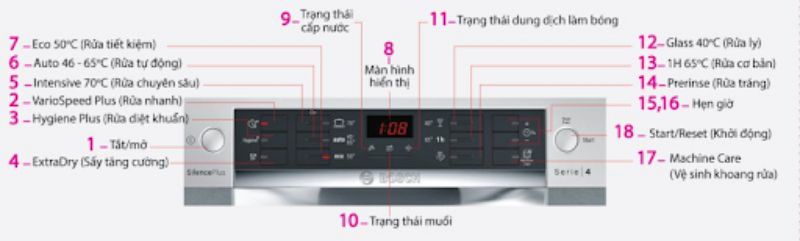 Các chương trình rửa của máy rửa bát Bosch